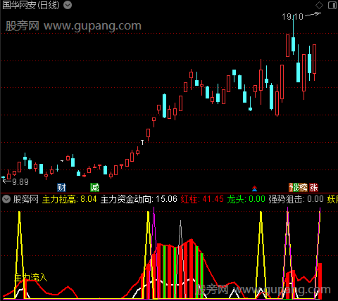 通达信看主力指标公式