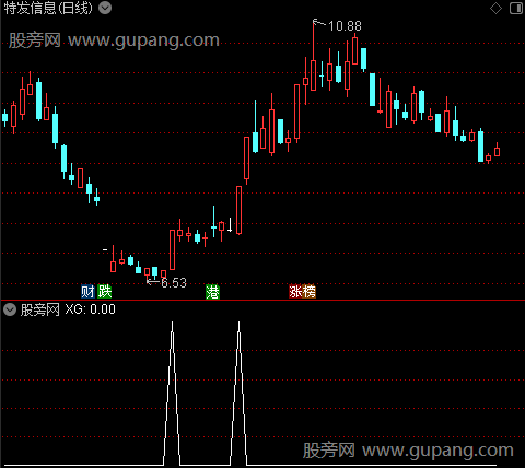 风云榜主图之突破选股指标公式