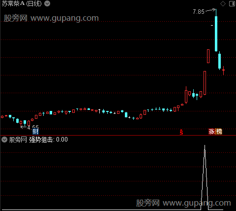 看主力之强势狙击选股指标公式