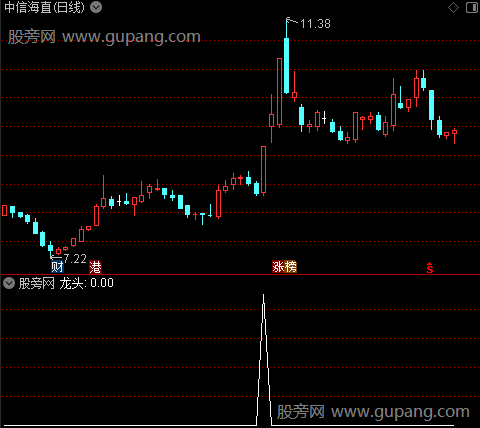 看主力之龙头选股指标公式