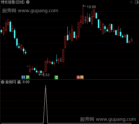 主力控盘雷达之底选股指标公式