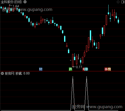 超赢天下主图之抄底选股指标公式