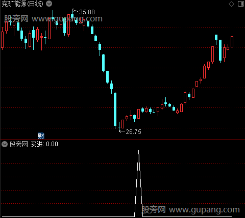 超赢天下主图之买进2选股指标公式