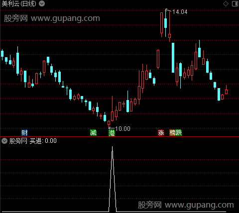 超赢天下主图之买进1选股指标公式