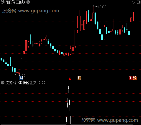 主力骗线MACD之kd低位金叉选股指标公式