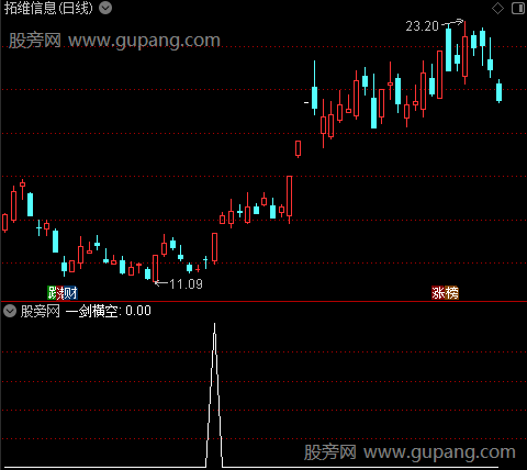 通达信一剑横空选股指标公式