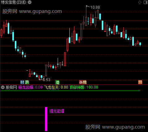 通达信龙行天下指标公式