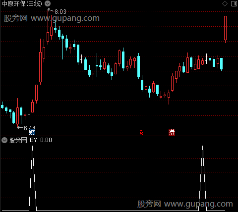 红色拉升之中线走上选股指标公式