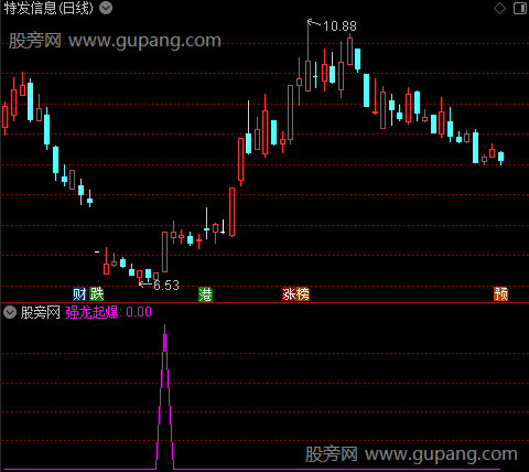 龙行天下之强龙起爆选股指标公式