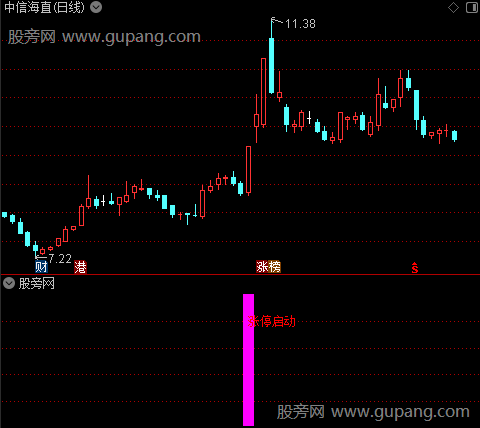 通达信涨停启动指标公式