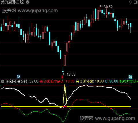 通达信资金线预警指标公式