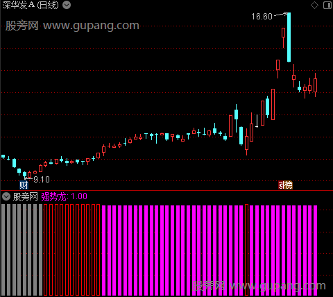 通达信强势龙波段指标公式