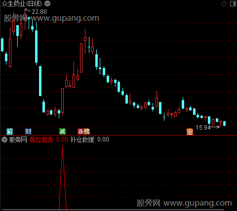 通达信低位狙击指标公式