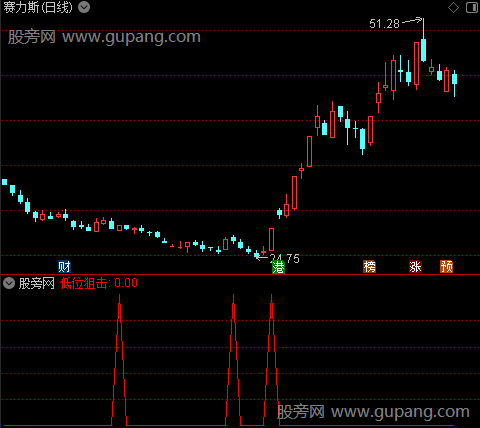 低位狙击之低位狙击选股指标公式