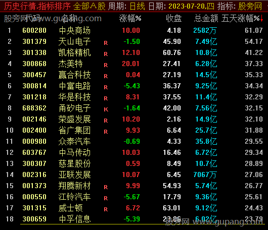 通达信五天涨幅排序指标公式