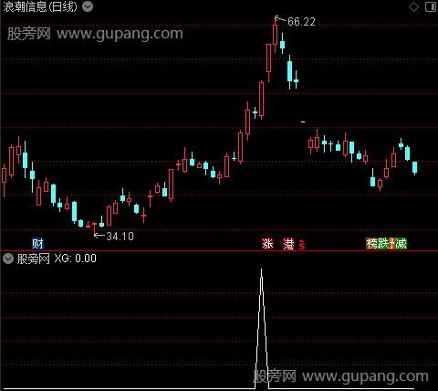通达信日灌满盈选股指标公式