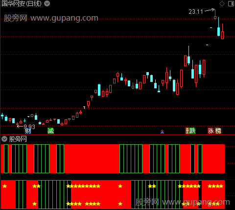 通达信筹码趋势看盘指标公式