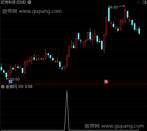 通达信MACD牛探选股指标公式