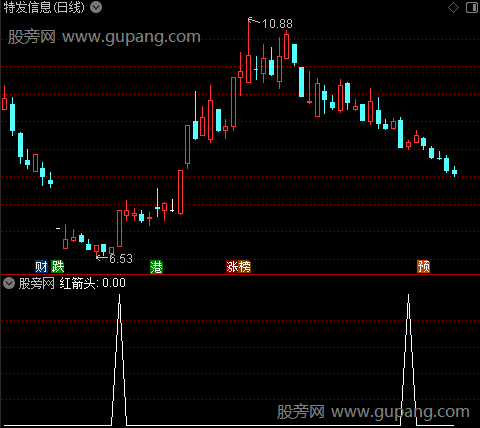 仿大本赢决策生命线之红箭头2选股指标公式