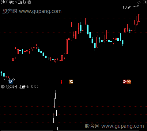 仿大本赢决策生命线之红箭头1选股指标公式