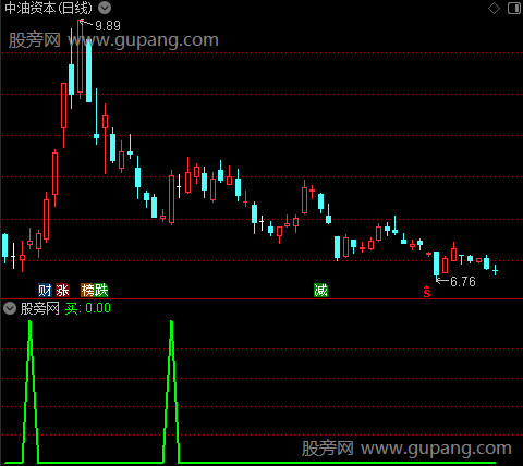 老鸭回头之买选股指标公式