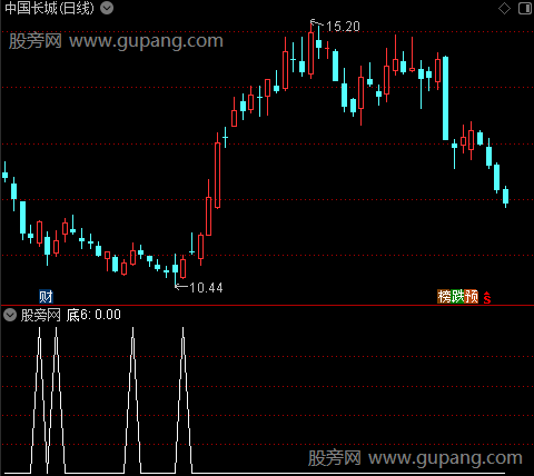 抄底魔鬼之底6选股指标公式