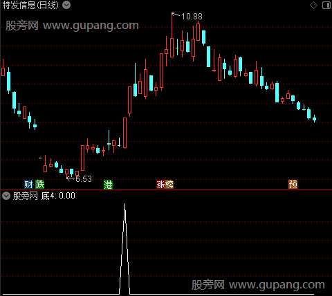 抄底魔鬼之底4选股指标公式