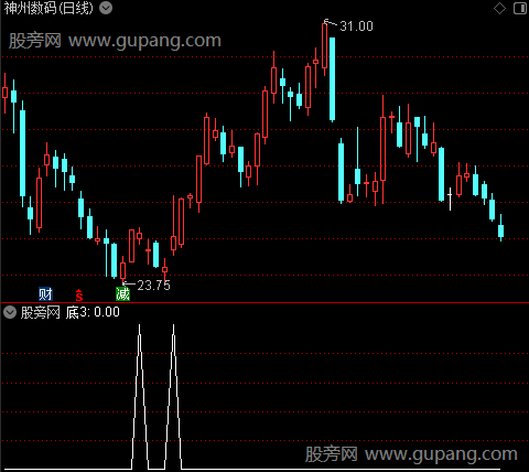 抄底魔鬼之底3选股指标公式