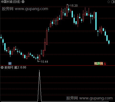 抄底魔鬼之底2选股指标公式