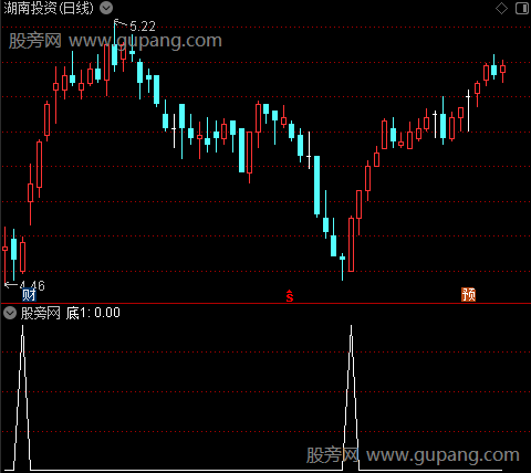 抄底魔鬼之底1选股指标公式