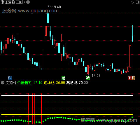   通达信价值趋向红柱指标公式 源码