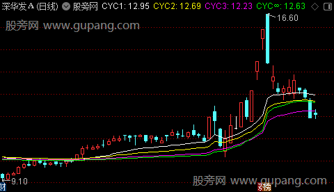 通达信上升三法主图指标公式