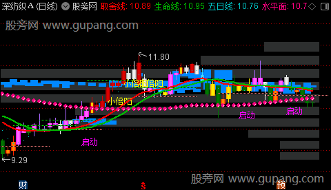 通达信黄龙突破重云主图指标公式