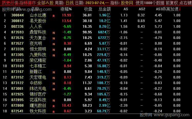 通达信乖离加速排序指标公式