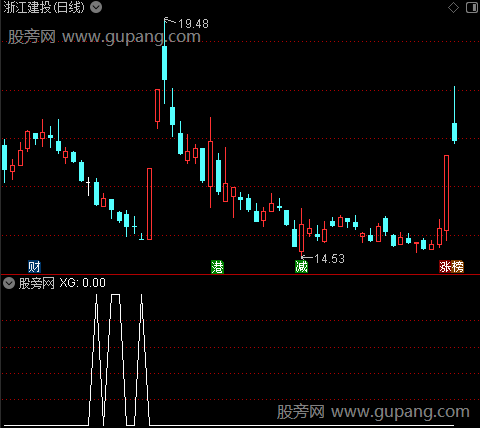 价值趋向红柱之选股指标公式