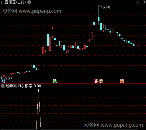 异动形态主图之N字涨停选股指标公式