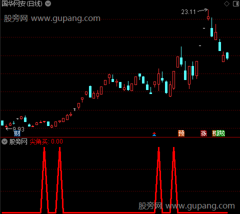 通达信尖角买选股指标公式