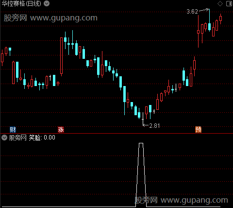 金牛现身之笑脸选股指标公式