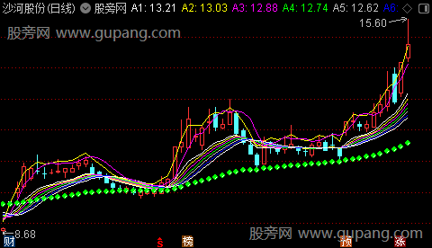 通达信神器均线主图指标公式