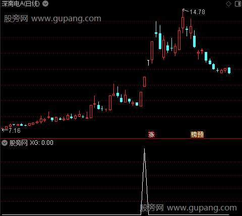 通达信剑傲群雄选股指标公式