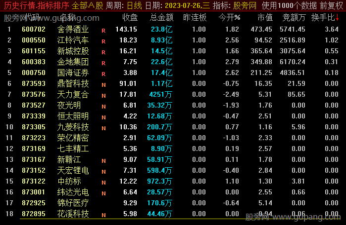 通达信竞价动能排序指标公式