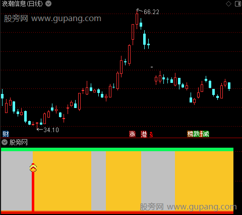 通达信绝密出击指标公式