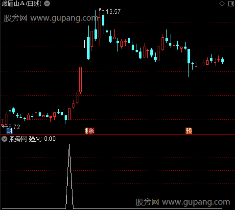 盘中强火之强火选股指标公式