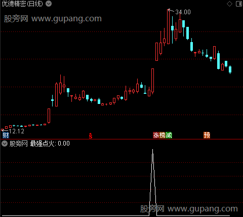 盘中强火之最强点火选股指标公式