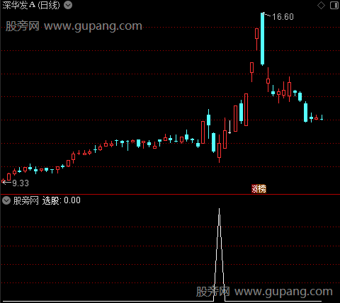 顶底背离异常之底背离买选股指标公式