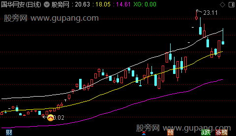 通达信心理基准主图指标公式