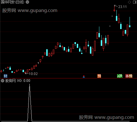 心理基准主图之选股指标公式