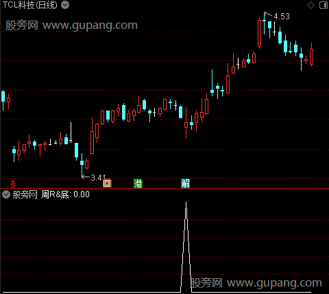 通达信周底共振选股指标公式