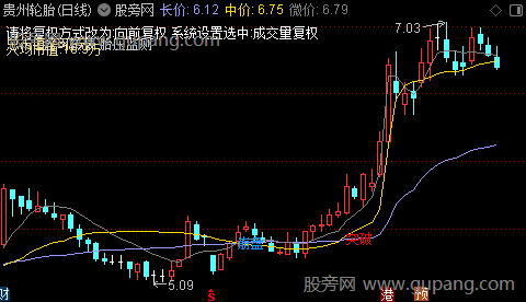 通达信金尊主图指标公式