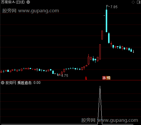 周引用MACD之乘胜追击选股指标公式